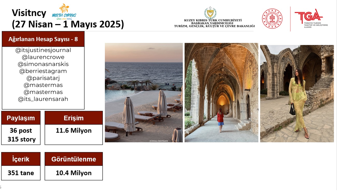 ‘Ada Kıbrıs’, ‘VisitNCY.com’ Markaları Dünyaya Tanıtılıyor