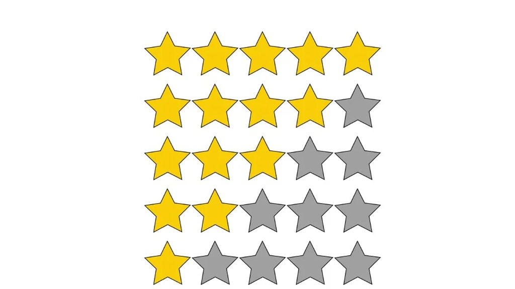 Müşteri yorumları, seyahat tercihlerini belirleyen en ö